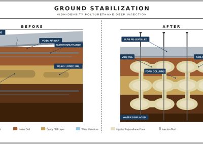 Ground Stabilization Graphic